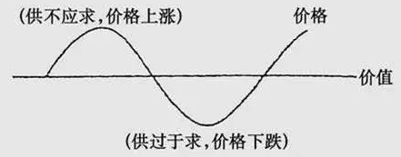 MLCC漲價潮下，國產(chǎn)被動元件廠該如何擺脫被動！
